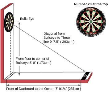 Dartbord Setup - How to setup your dart board, Play Darts | Wheelchair ...