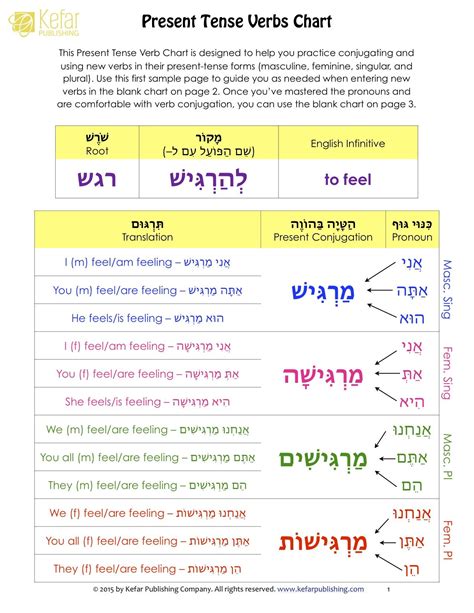 Hebrew Tenses Chart