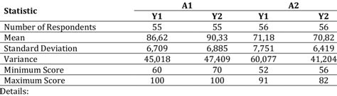 Reading Score Calculation Results English Comprehension and Learning... | Download Scientific ...