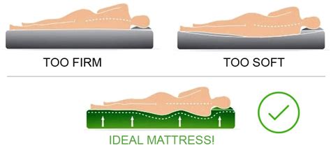 How to choose right mattress firmness? | Mattressima