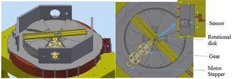 Radial direction magnetic field design. | Download Scientific Diagram