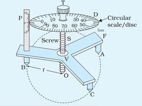 Spherometer - Measure the radius of curvature | Labkafe