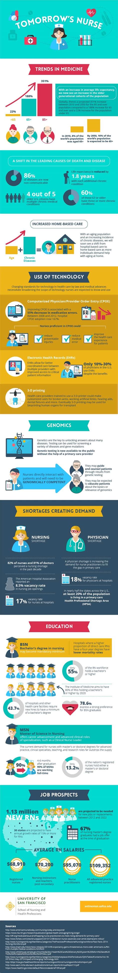 Nursing Informatics and Nurse Informaticists: A Career Guide - Nurseslabs