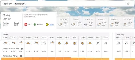 Met Office Somerset weather forecast - how long will this warm spell last? - Somerset Live