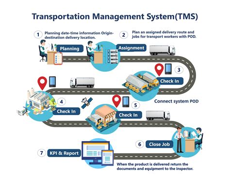 LOGISTEED (Thailand), Ltd. : IT Solution : Transport Management System