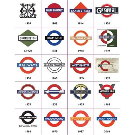 London Underground Logo History - IrvinkruwHebert