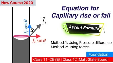 Equation for Capillary rise or fall | Ascent Formula | 2020 | Your Physics Class - YouTube