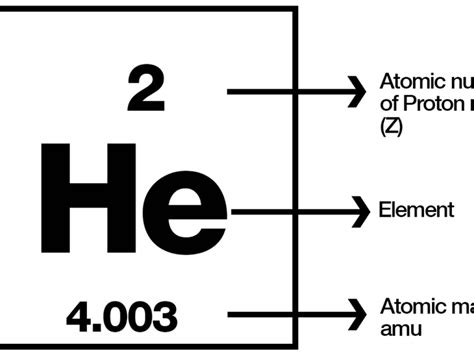 Atomic Mass Unit Study Guide - Inspirit