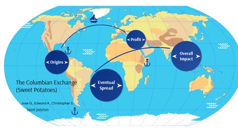 Columbian Exchange (Sweet Potatoes) by Christopher Santos on Prezi