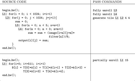 Two sample C code snippets with ROCCC recognized macros and C... | Download Scientific Diagram