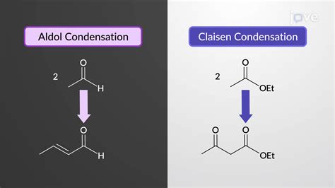 Claisen Condensation