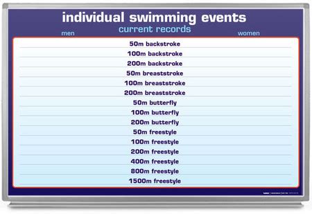 Individual Swimming Records Whiteboard