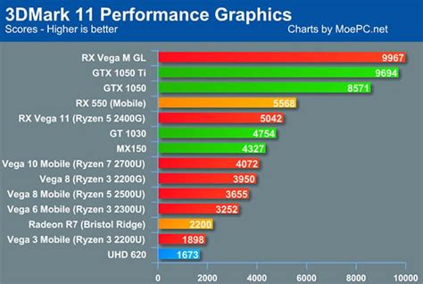 Email Elektronisch Grommen ryzen 5 2400g gpu benchmark Herinnering ...