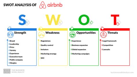 Airbnb Business Model - How Airbnb Works and Makes Money