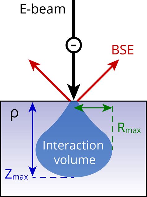 What are the optimal imaging conditions for cathodoluminescence?