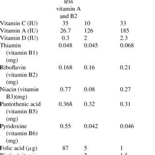 Basic chemical composition of milk from various animal spe- cies ...