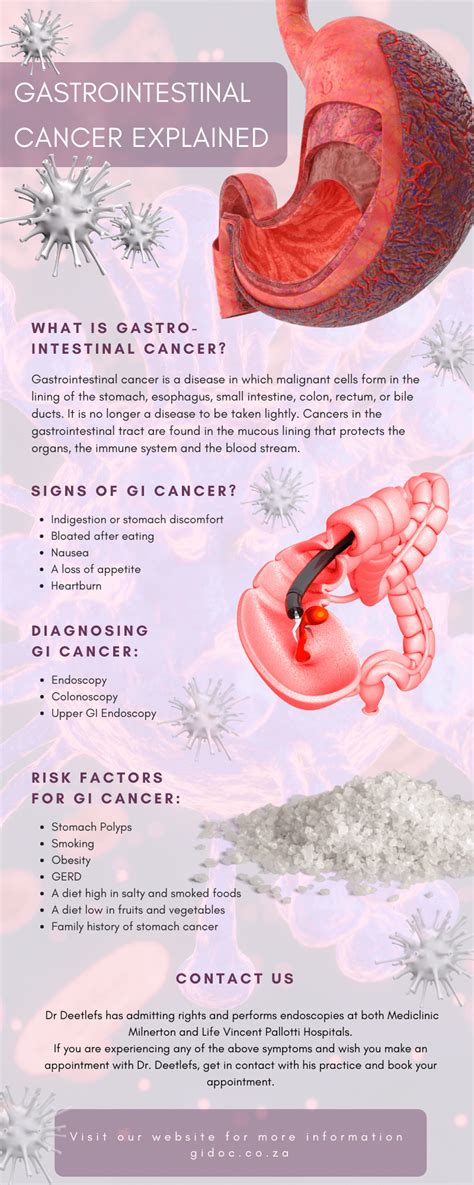 Gastrointestinal Cancer Explained - GiDoc Cape Town