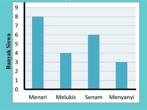 Diagram batang