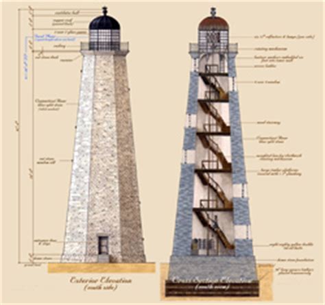 First Fire Island Lighthouse: 1826-1858 - Fire Island National Seashore (U.S. National Park Service)