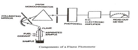 Optical Method of analysis | Basics of Atomic emission spectroscopy ...