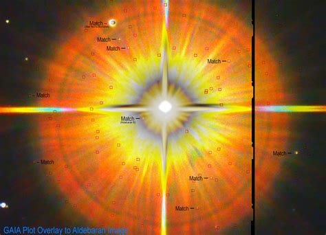 Aldebaran Star System