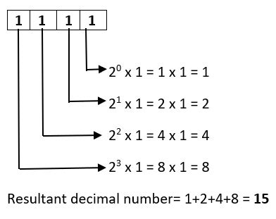 para mi Edredón Sano convert to binary image prueba legislación plan