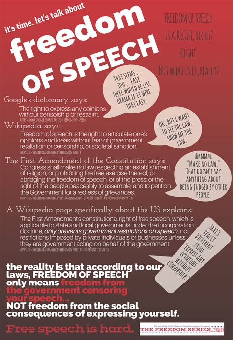 Freedom of Speech: What it is and what it isn’t - April 3 - The Freedom Series - College ...