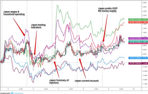 JPY Weekly Review (Aug 5 – 9) - Babypips.com