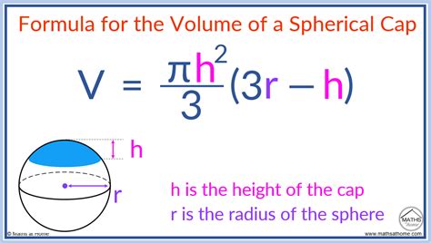 How to Calculate the Volume of a Spherical Cap – mathsathome.com