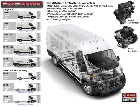 Junction Auto Family - 2019 Ram ProMaster at Junction Commercial!