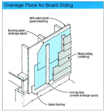 RainScreen Design: Are Furring Strips a Liability?