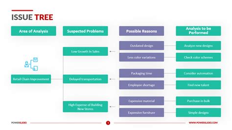 Issue Tree Template | Easy Download & Edit | PowerSlides™