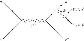 Feynman Diagrams Contributing To The Coupling Z Bb Download