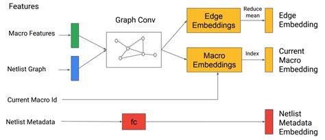 Chip Design with Deep Reinforcement Learning - googblogs.com