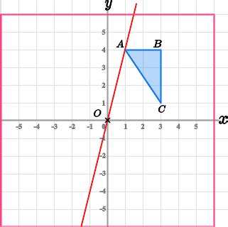 Centre of Enlargement - GCSE Maths - Steps, Examples & Worksheet