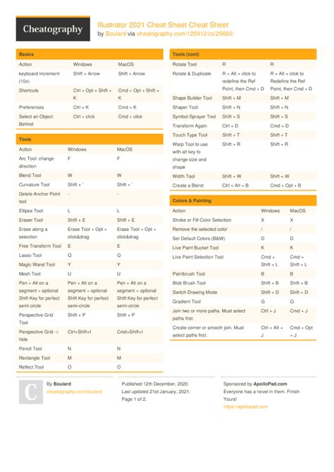 Adobe illustrator keyboard shortcuts deselect - vastgm