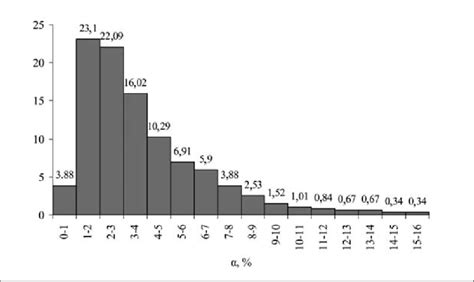 Relative frequency histogram of the refractive angles of straight lines... | Download Scientific ...