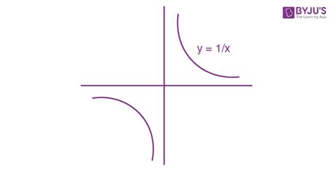 Hyperbola - Standard Equation, Conjugate Hyperbola with Examples