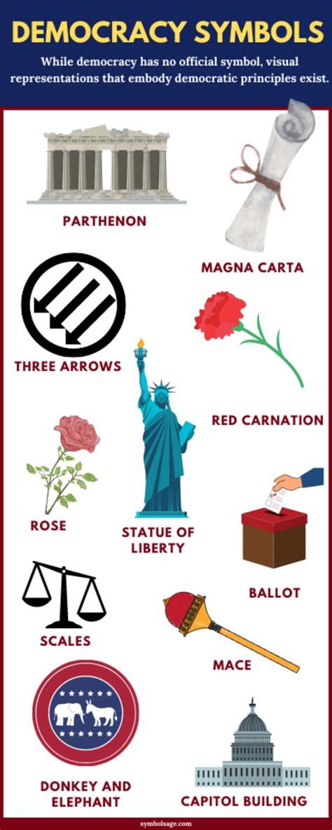 Symbols of Democracy – A List - Symbol Sage