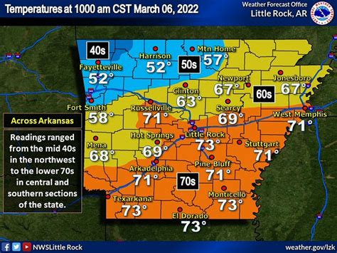 Tornado Warning Arkansas Radar - Shawn Butler Buzz