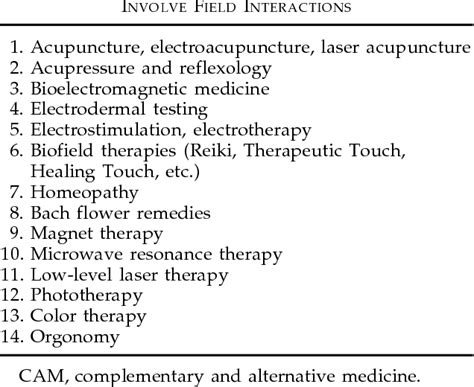 Electromagnetic-Based Therapy | Semantic Scholar