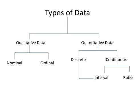 Biostatistics