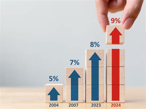 GST Rate to increase to 9% on 1 January 2024 - Metropolitan Management Services Pte Ltd