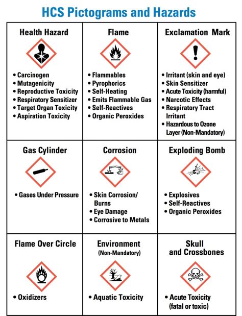 Ghs Pictograms Chart