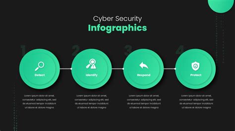 Cyber Security Powerpoint Template