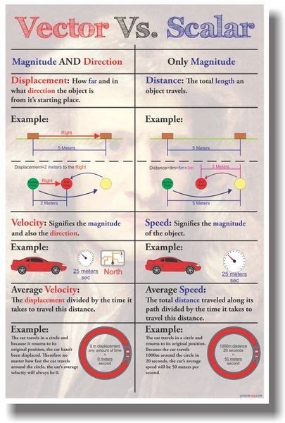 a poster with different types of vehicles and numbers on the side of it ...