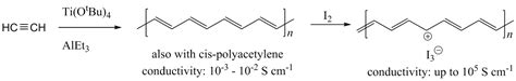 Ziegler-Natta Polymerisation