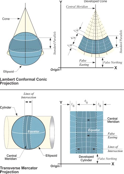 State Plane Coordinate Zones 1983, False Eastings and Scale | GEOG 862: GPS and GNSS for ...