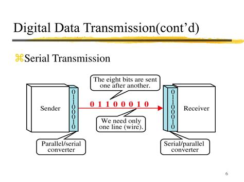 PPT - 6 장 Transmission of Digital Data: Interfaces and MODEMs PowerPoint Presentation - ID:3286948