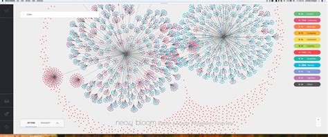 Introducing Neo4j Bloom: Graph Data Visualization for Everyone